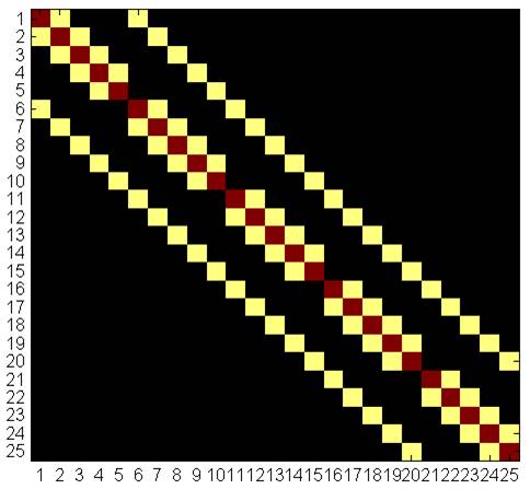 Daniel B Rowe Phd Head Of Functional Magnetic Resonance Image Analysis Lab